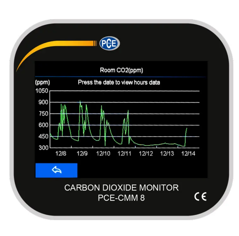 PCE-CMM 8 Aerosol Ölçüm Cihazı